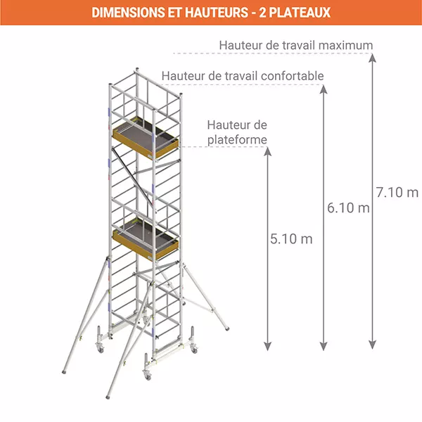 Echafaudage roulant 2 plateaux - Longueur 0.96m - Hauteur de travail max. 7.10m