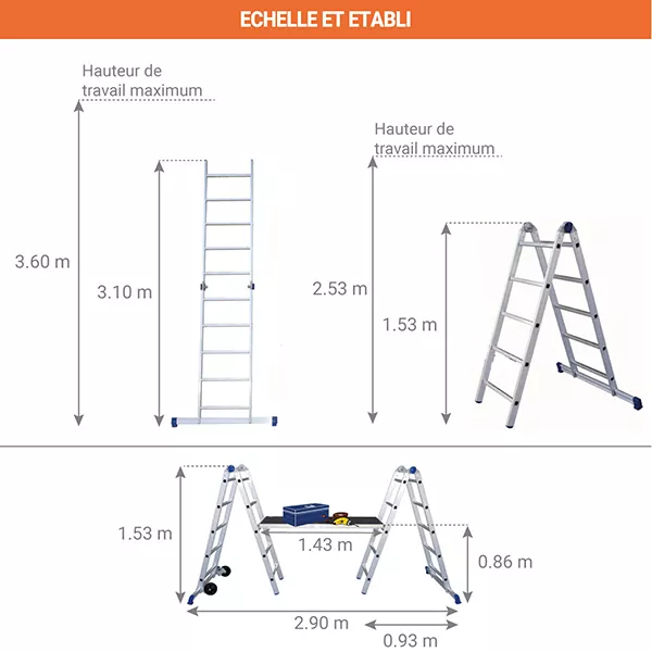 Echafaudage domestique pliable : 3.78m haut. travail max
